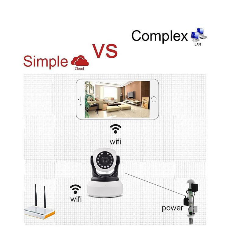 王梦琦 Kepentingan pemantauan keselamatan