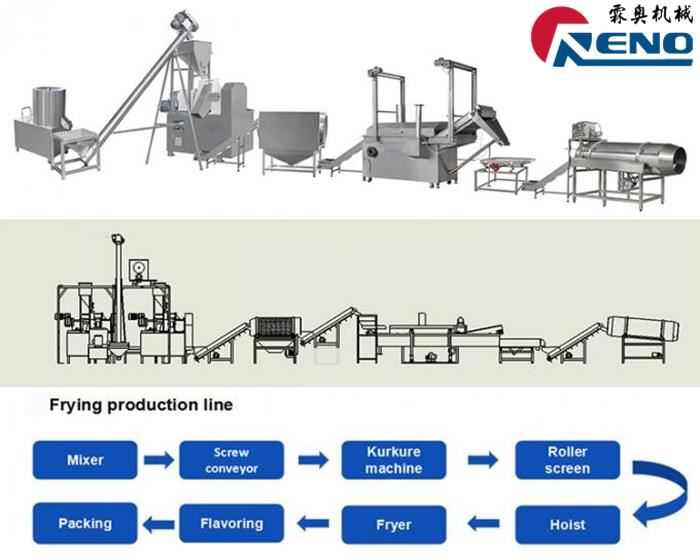 Cara Memilih Extruder Twin-Screw yang betul 山东创之谷 -2 组-秦婷婷